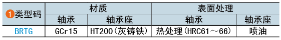 類(lèi)型碼