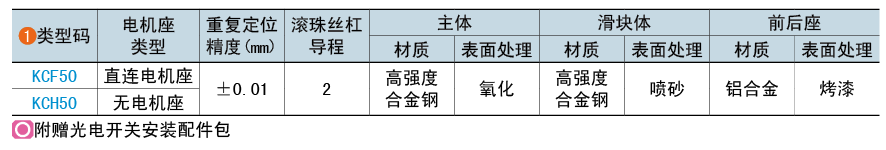 類(lèi)型碼