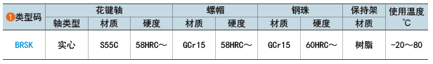 類(lèi)型碼