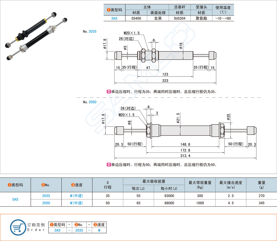 固定型油壓式緩沖器的工作原理和應(yīng)用場景 固定型油壓式緩沖器的工作原理和應(yīng)用場景