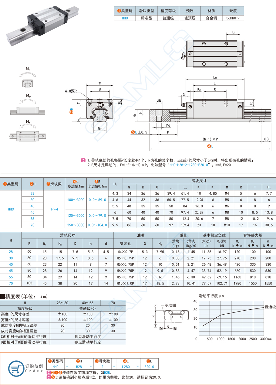 直線導(dǎo)軌的結(jié)構(gòu)設(shè)計詳細(xì)介紹