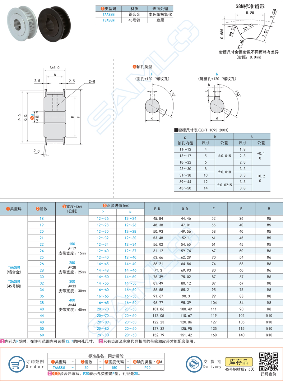 同步帶輪選型計算有哪些關鍵步驟