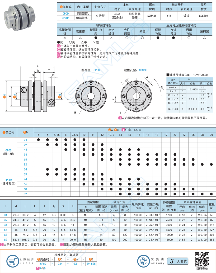 低慣性力矩型聯(lián)軸器有哪些